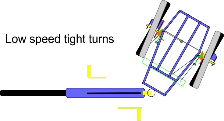 pivot steering trike